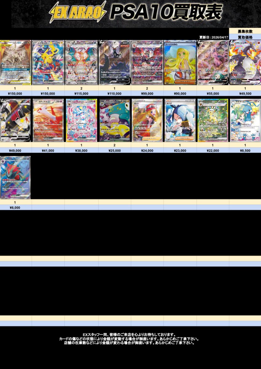 kumapoke6's tweet image. おはようございます‼️
本日15時〜
元気にオープンしております☀️☀️☀️

本日の減額無し買取表です🔥🔥🔥

大きなカケ、ケース傷、インクド、カットカード
などでない限り満額にて全てお買取致します🚨🚨🚨

減額無しかなり高いかと思いますので集まり次第締め切ります👌

ドンドンお持ち込みください☀️