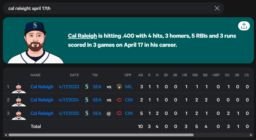 RibeeDegen's tweet photo. My name is Cal Raleigh AKA BIG DUMPER🍑

I LOVE HITTING HOMERS ON APRIL 17TH 

Cal Raleigh Home run @ +350 

EASY MONEY CASH IT, BANG, DROP THE SLIPS ⏬ https://t.co/t2Qw1XXdZC
