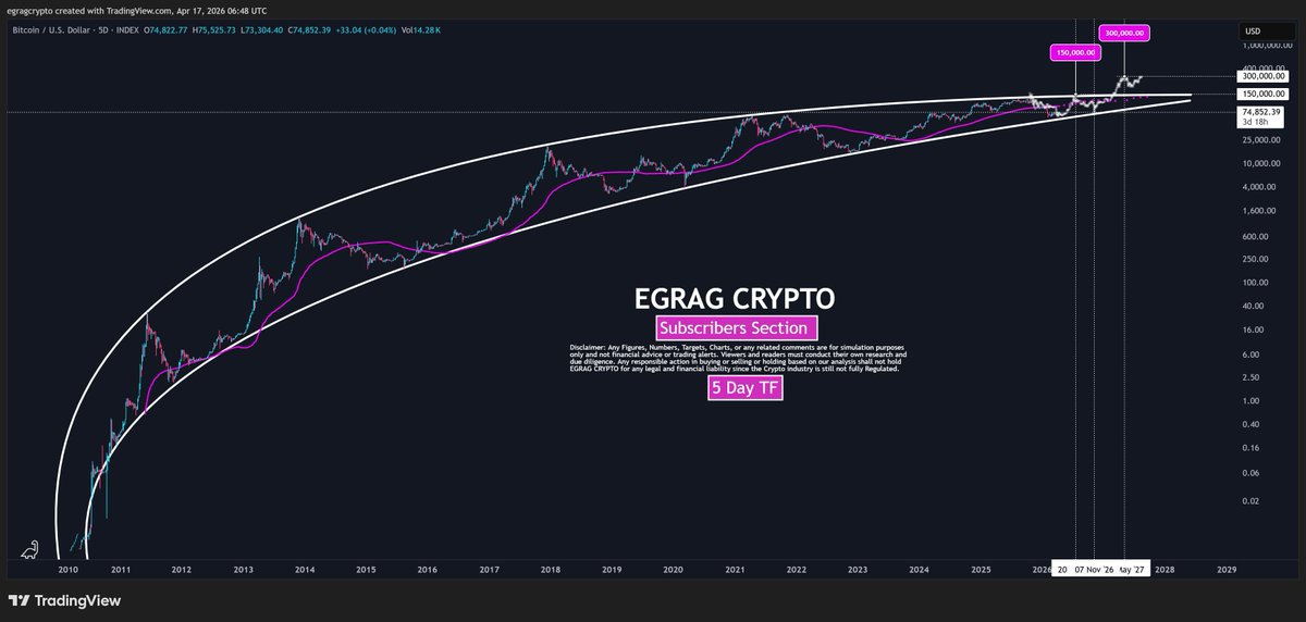 EGRAG CRYPTO tweet media