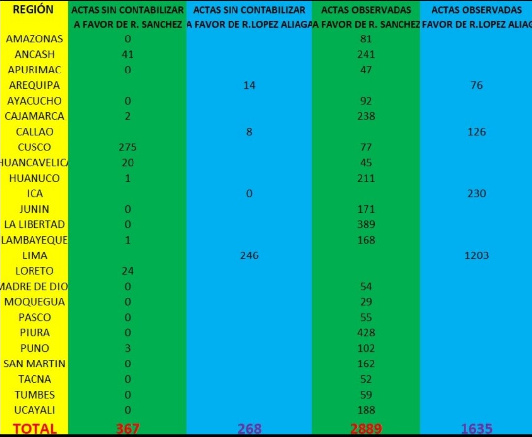 RAFAEL LIÑÁN ABANTO tweet media