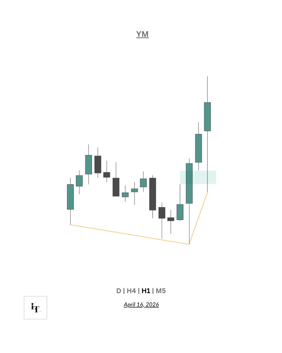 LukeWTX's tweet photo. $YM | -1 r https://t.co/to5HrVCW3v
