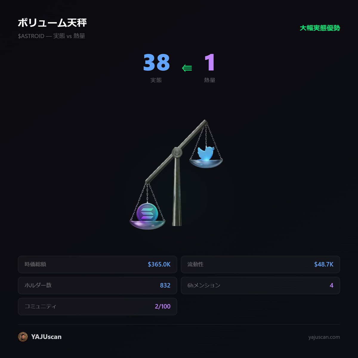 YAJUCoin DEV tweet media