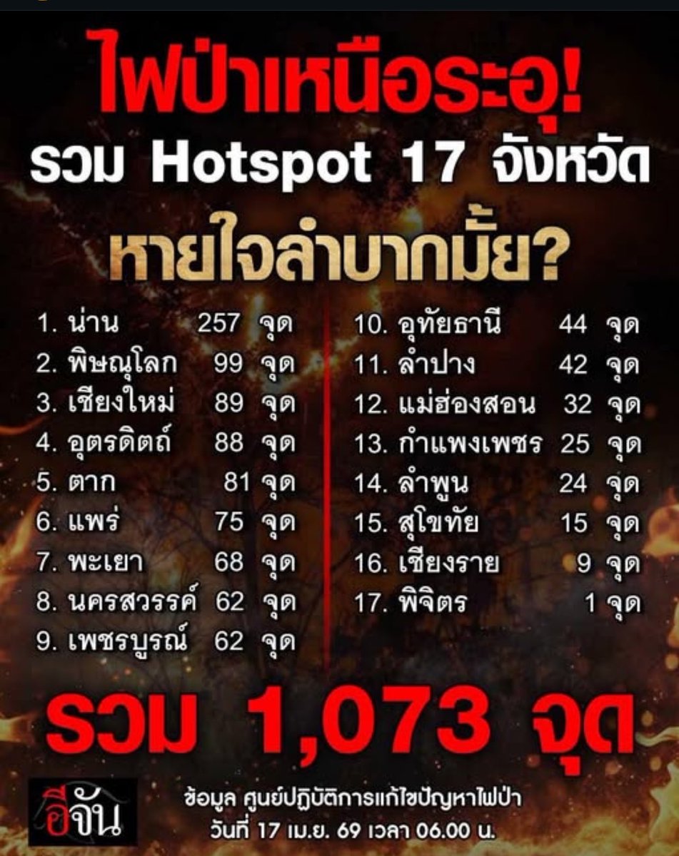 ขอให้ทุกคนอย่าลืมภาคเหนือกันนะคะ  ไฟป่ามาอีกแล้วค่ะ🚨🚨🚨