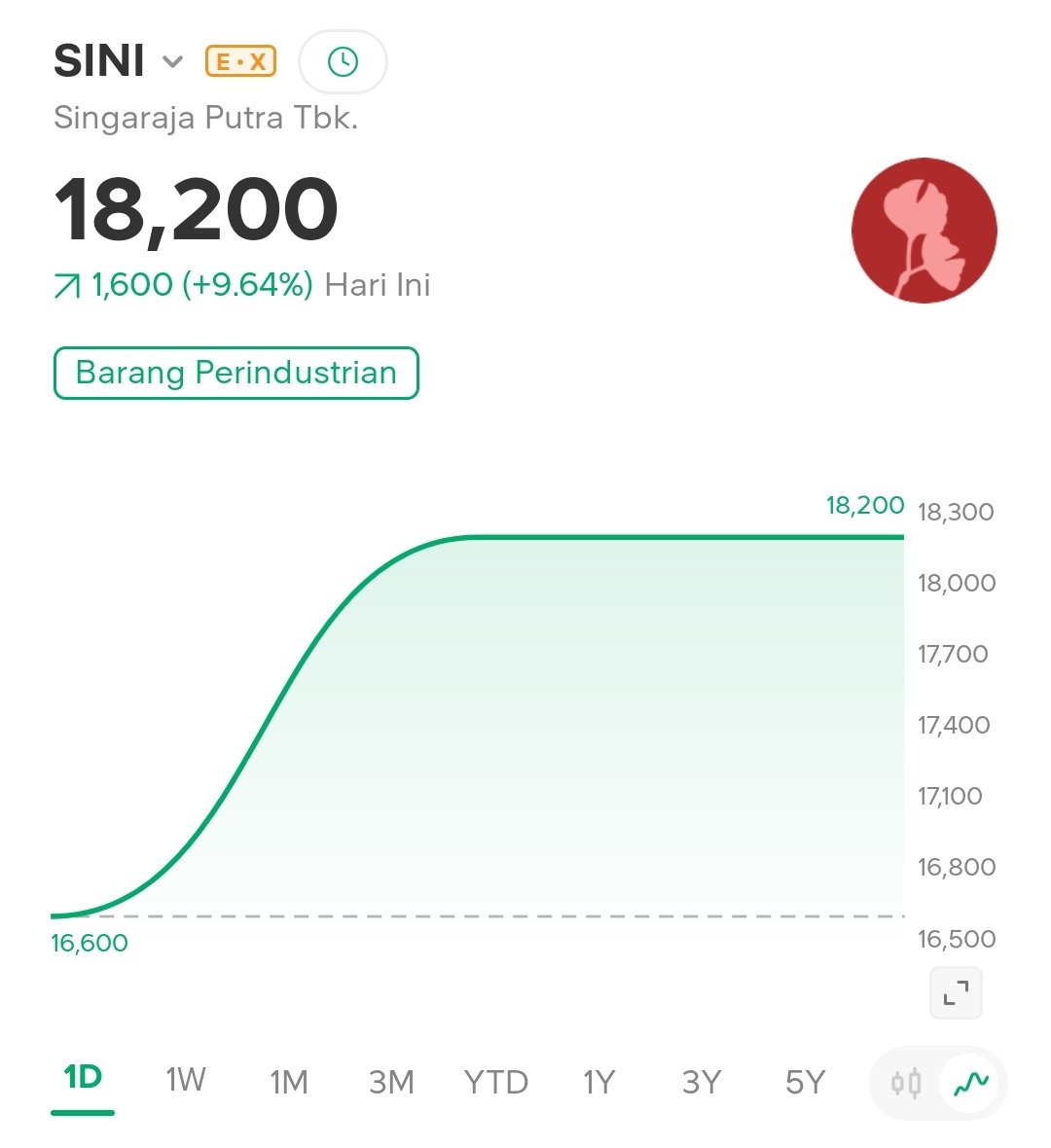 #SINI, aku mo ngomong