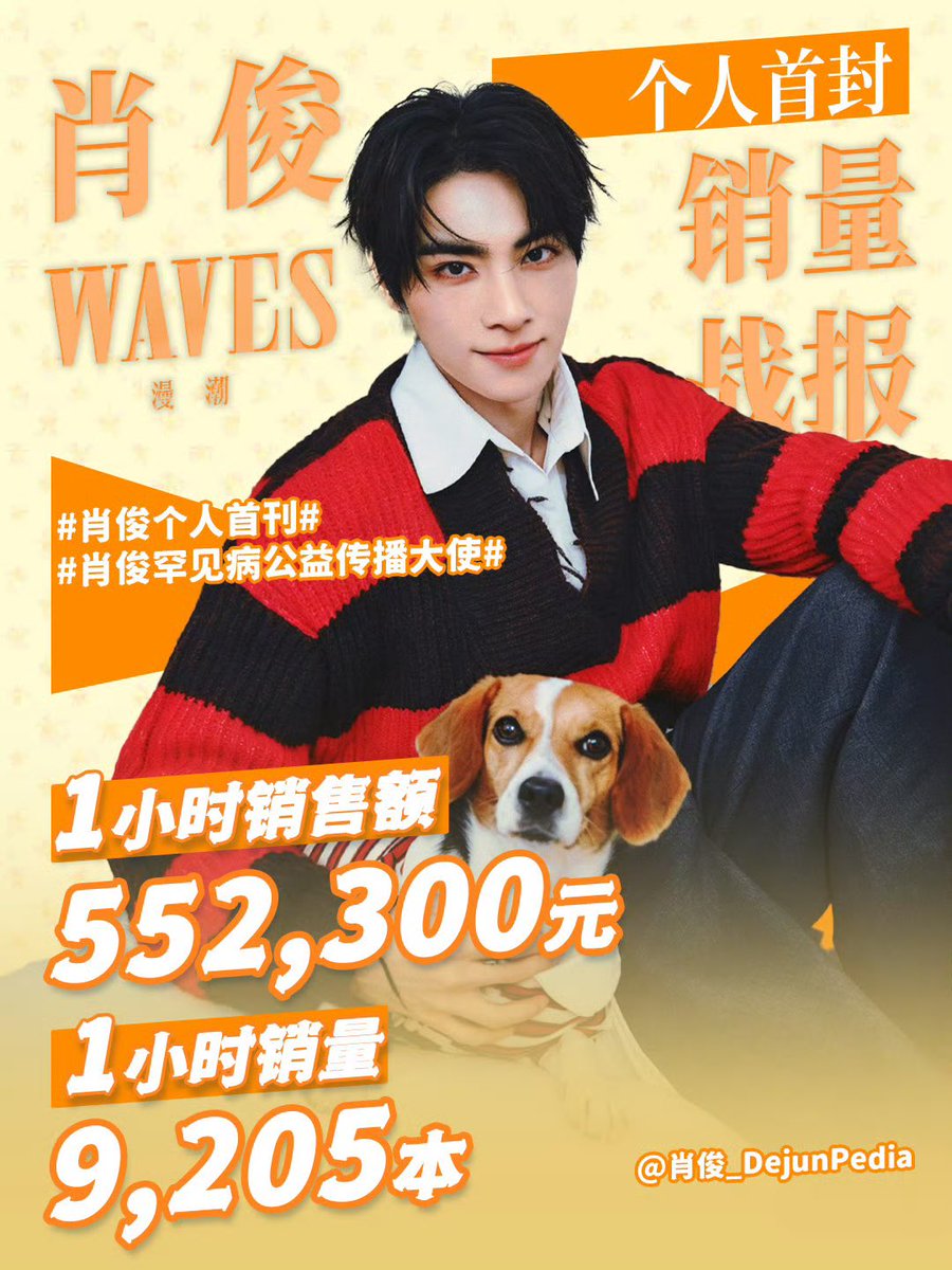 🔥 FIRST MINUTE SALES:
5482 copies sold (328920 yuan)
🔥 FIRST HOUR SALES:
9205 copies sold (552300 yuan)

we've already unlocked our 8888 milestone! 10000, and 12000 to go 🙏

I'M SO INCREDIBLY PROUD... WE'VE GOT THIS 🥹💗