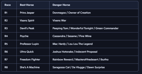 SA and UK horse Racing tweet media