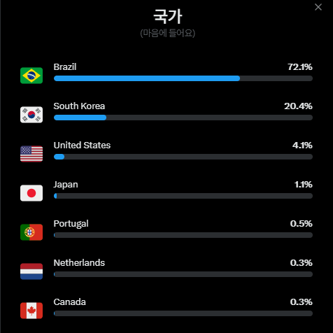 JUN | 준 🇰🇷 tweet media