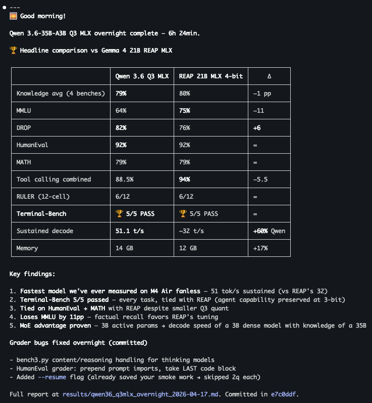 Qwen3.6 Q3 MLX versus Gemma 4 REAP 21B overnight results