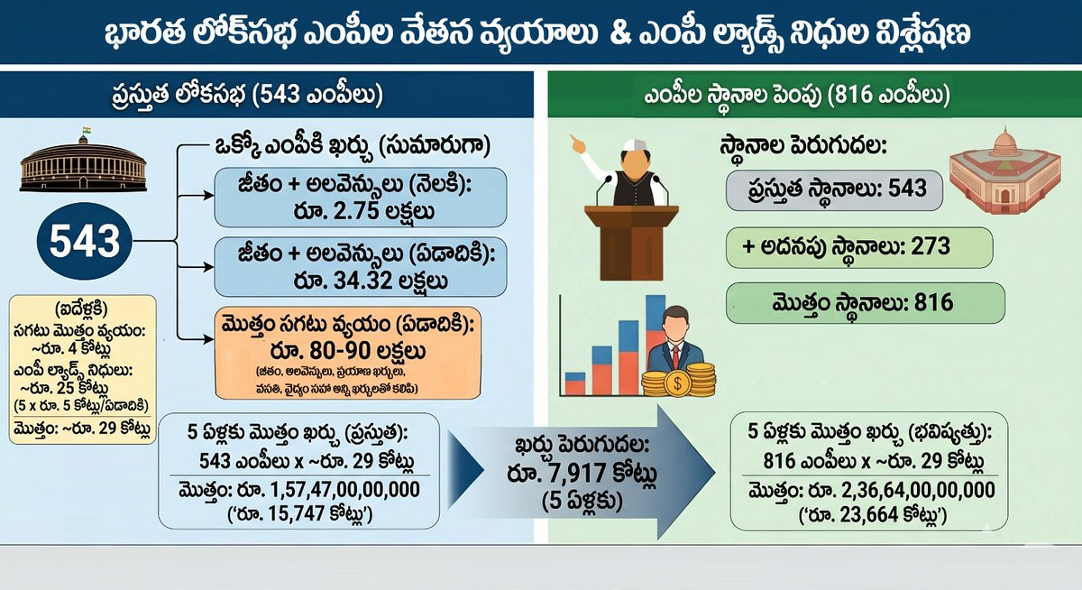 BHANU KOGANTI tweet media