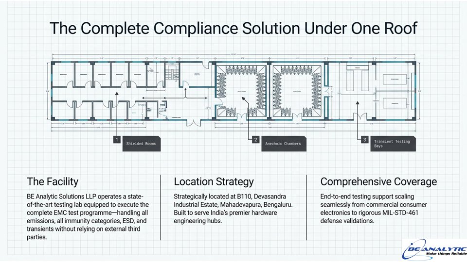 beanalyticsol's tweet image. The Complete Compliance Solution Under One Roof
BE Analytic’s state-of-the-art facility in Bengaluru: ✅ Shielded rooms ✅ Anechoic chambers ✅ Transient testing bays
End-to-end EMI/EMC, ESD &amp;amp; MIL-STD-461 testing. No third-party handoffs.
#EMC #EMI #ComplianceLab #DefenceEMC