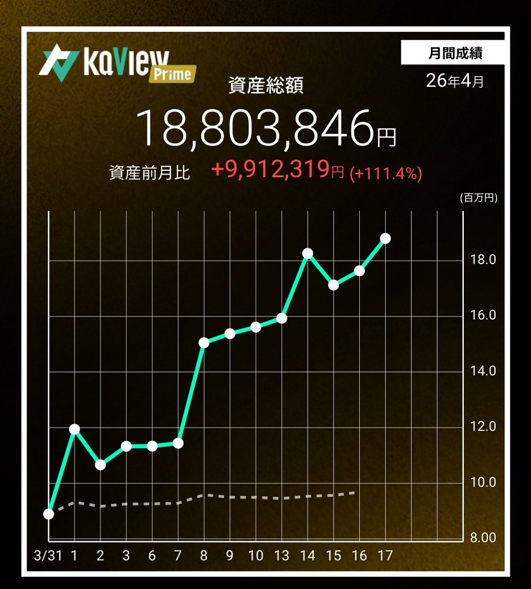 JX5500株保有中🫰20代前半資産2000万の投資家 tweet media