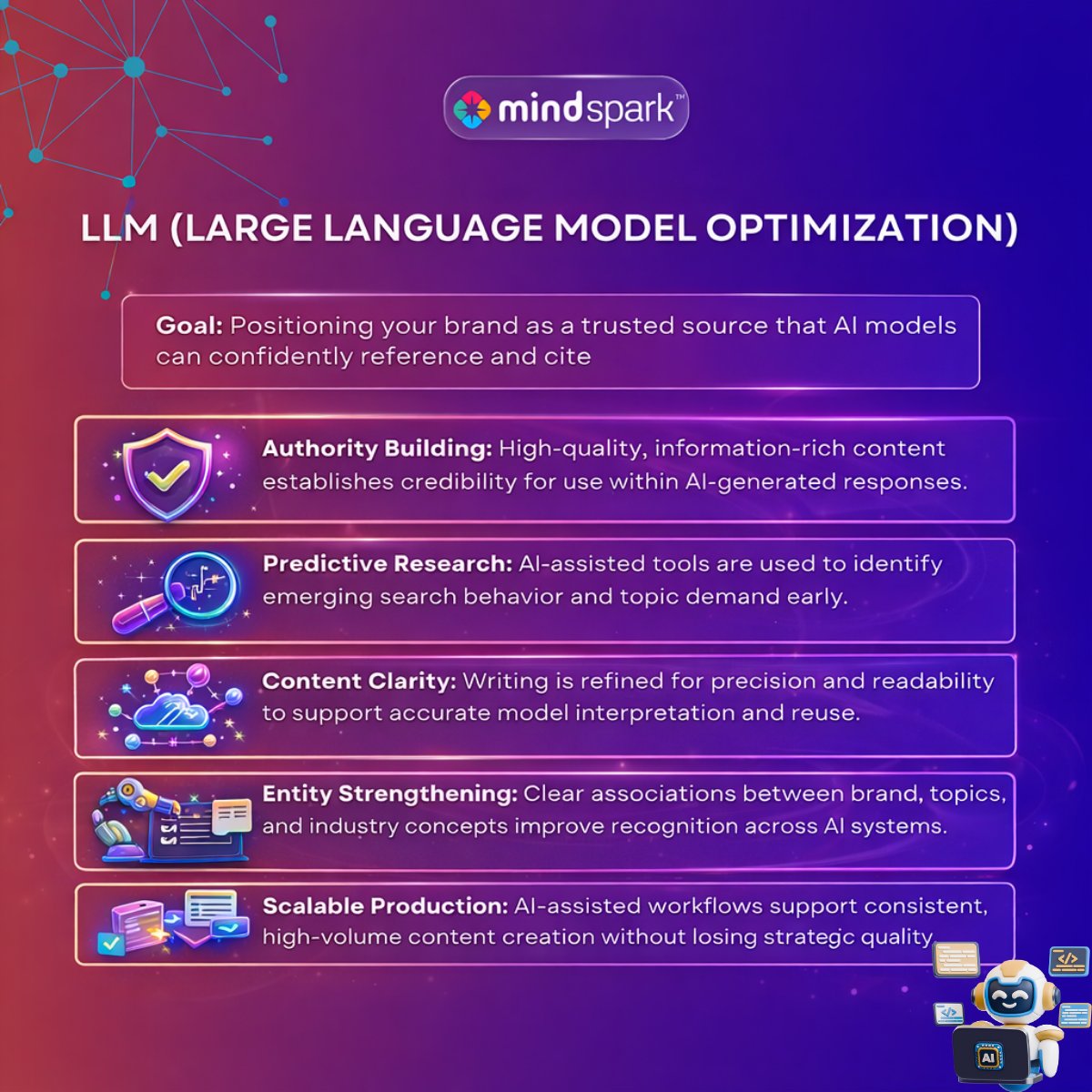 Mind Spark Technologies tweet media