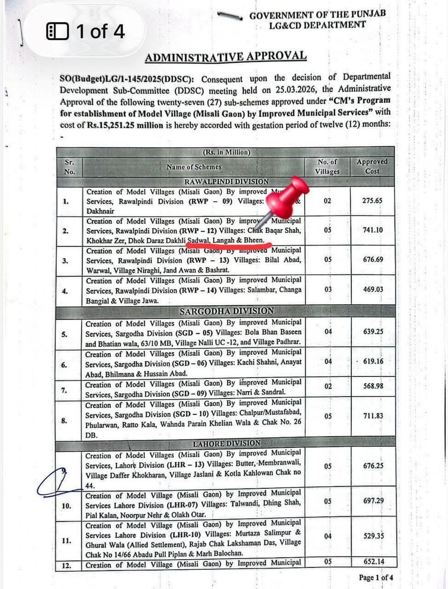 پنجاب حکومت کے “مثالی گاؤں(ماڈل ویلیج)” منصوبے کے تحت میرے حلقہ پی پی 20 کے دیہات سدوال، بھیں اور لنگا کو ماڈل ویلیج کا درجہ دینے کی منظوری حاصل ہو گئی ہے، جو اہلِ علاقہ کے لیے ایک بڑی خوشخبری ہے۔
اس اہم پیش رفت پر میں وزیر اعلیٰ پنجاب مریم نواز شریف صاحبہ کا خصوصی شکریہ ادا کرتا