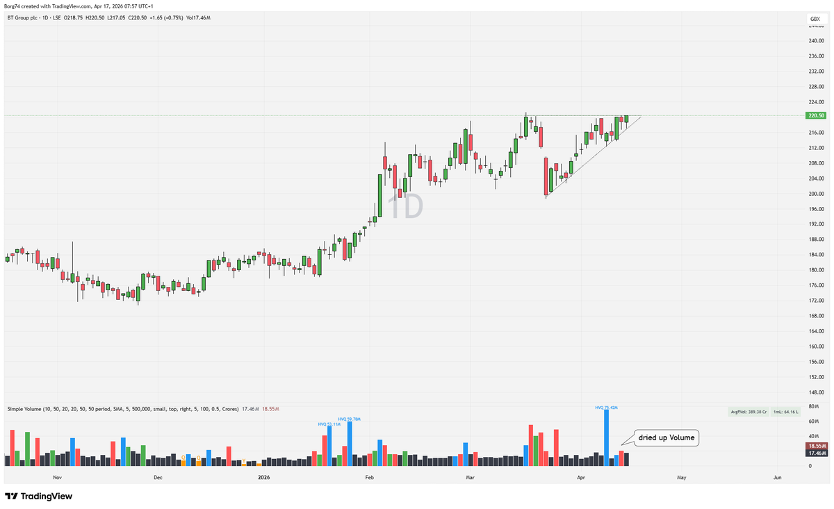 Borg74's tweet image. #BT ascending triangle.