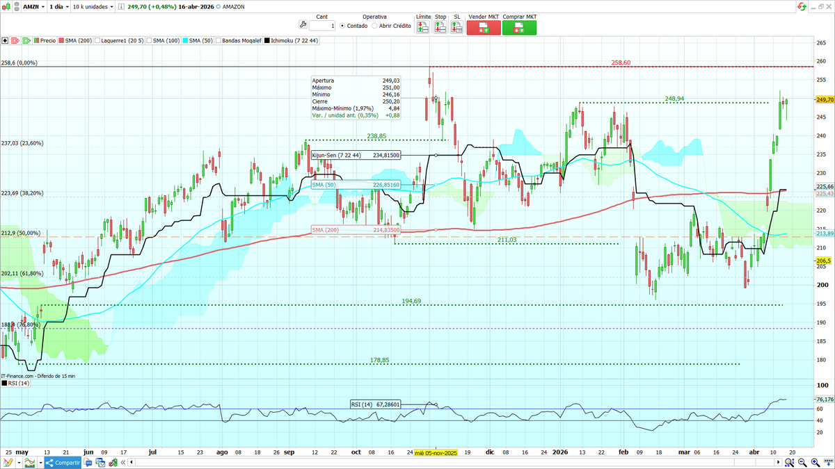 Pedro Gallego Gil tweet media