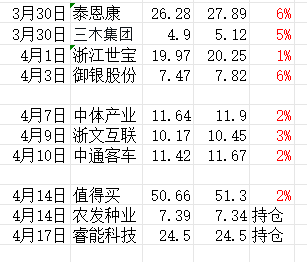 vip专用 tweet media