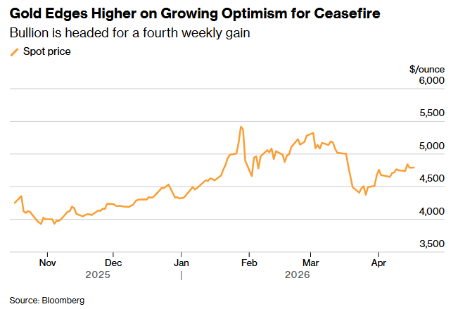 Get Me Trading tweet media