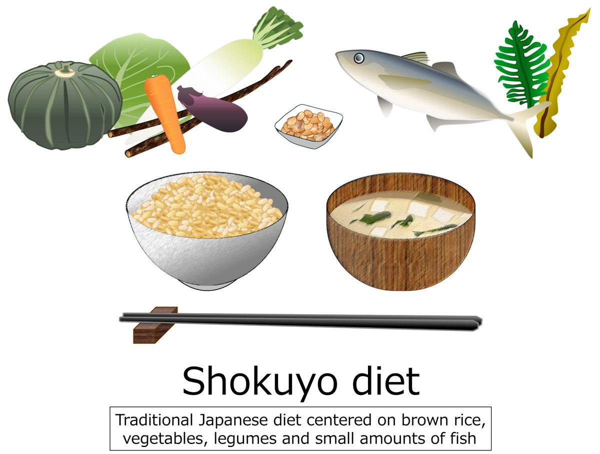 Nutrients_MDPI's tweet image. 💫 New in #Nutrients 💫

🍚 Could a traditional #Japanese #brown #rice based #diet support healthy #gut #microbiota in older #women? This study suggests it may (by Kouta Hatayama et al.)

👉 mdpi.com/2072-6643/18/2…

#GutMicrobiota #HealthyAging