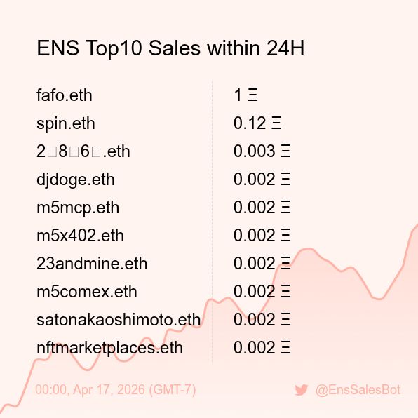 ENS Sales Bot 🤖 tweet media