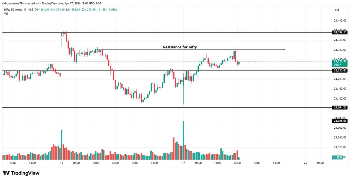 The Fibonacci Trader tweet media