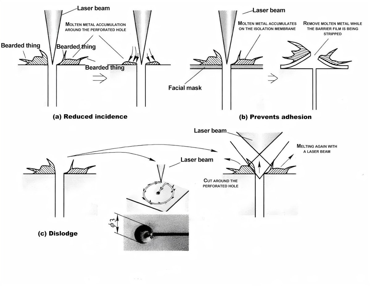 dhhcompressors's tweet image. Laser Perforation – Cleaner Cuts, No Buildup

Step 1: Reduce laser incidence to control molten metal.
Step 2: Prevent adhesion around the hole.
Step 3: Remelt and dislodge residual material for a smooth finish.

🌍 dhhcompressors.com
#LaserCutting #PrecisionManufacturing