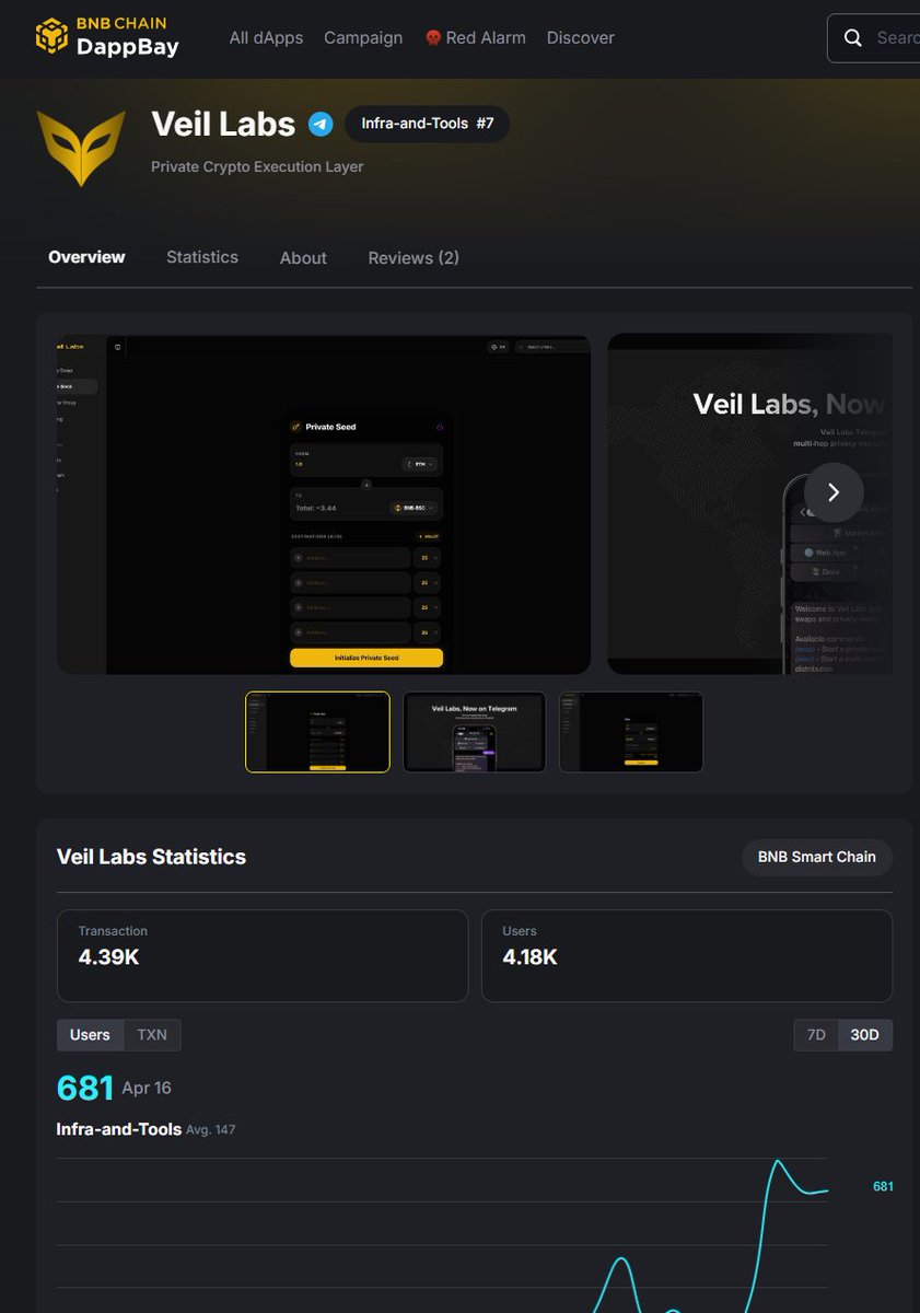 Veil Labs tweet media