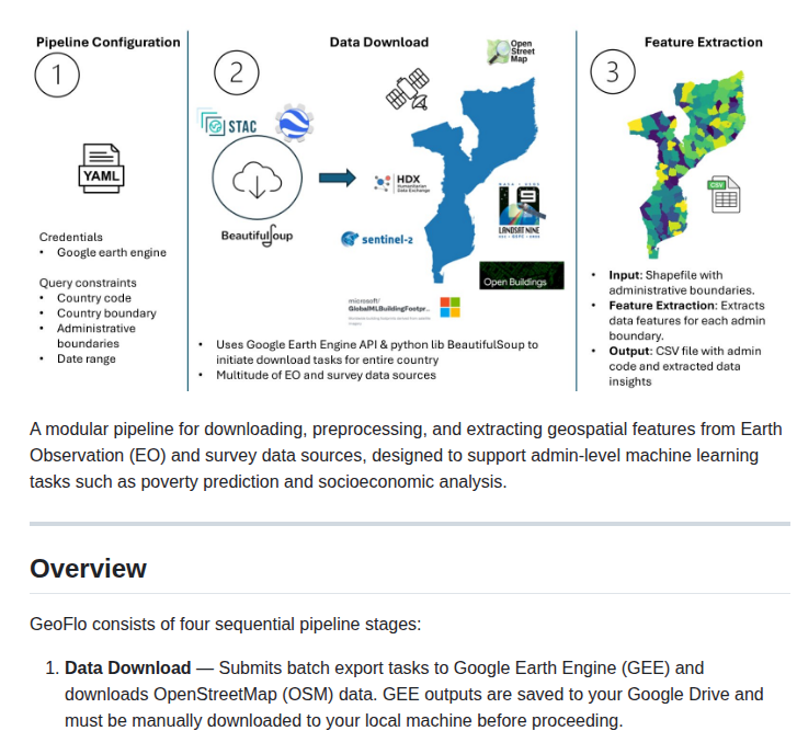 _thegb_'s tweet image. 🚀 Novo: GeoFlo, o pipeline que transforma imagens geoespaciais em features de alta qualidade em segundos! Curioso? Teste agora: github.com/Data-Science-U… #GeoData #MachineLearning