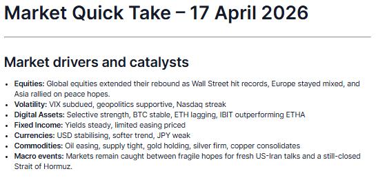 cottonfields's tweet photo. Market Quick Take - 17 April 2026 https://t.co/5nMHfHTfWV via @saxobank
#equities #volatility #digitalassets #fixedincome #currencies #commodities #macroevents https://t.co/Zio1S0cMoD