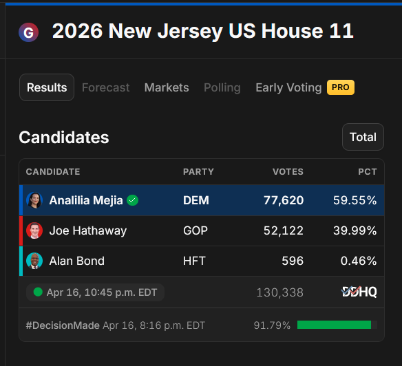 Drew Of the North tweet media