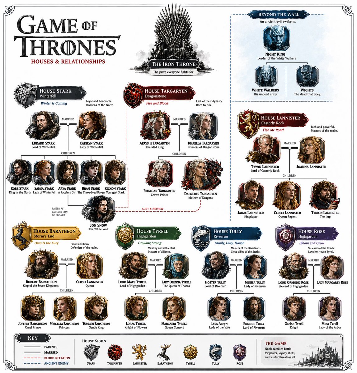 Arastark86's tweet photo. GPT Image 2 is actually insane

Generated a full Game of Thrones character map
first try, no glitches, no weird text

this legit feels like an AGI moment for images 🤯
@sama @ChatGPTapp @OpenAI 
#GPTimage2 https://t.co/8qsGEHQ8Qv