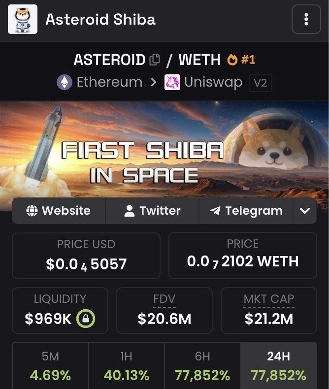 bought at 13M

now at 21M

up good already