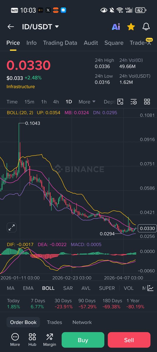 cbwmww's tweet photo. Bought some $ID here https://t.co/wPU1cIunCE