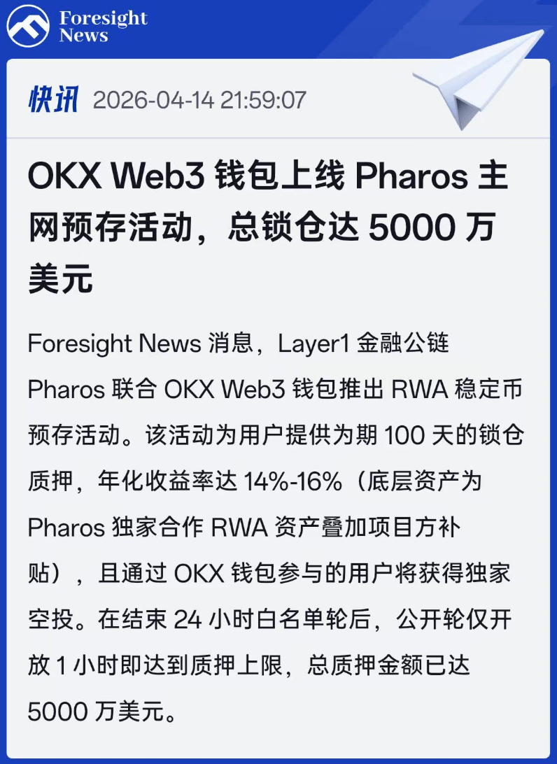 Rocky_Bitcoin's tweet image. 最近看到个很有意思的事儿，#RWA 赛道又有大动作了。🧐

L1 金融公链 #Pharos 和 #OKX 钱包搞了个稳定币预存活动，您猜怎么着？公开轮仅仅开放 1 小时，就干满了5000 万美金！在这么熊的市场环境下，能有这种号召力，真的挺少见的。

我个人公开轮塞了一点资金进去，活动十分简单：

• 100天锁仓质押
