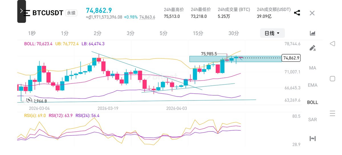 指标魔术师 tweet media
