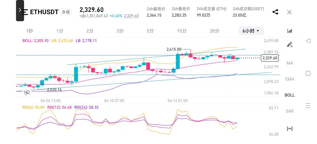 指标魔术师 tweet media