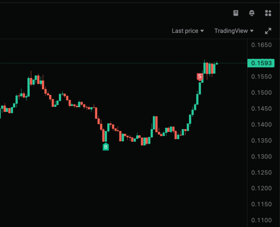 Om Bams :) 💰₿ tweet media