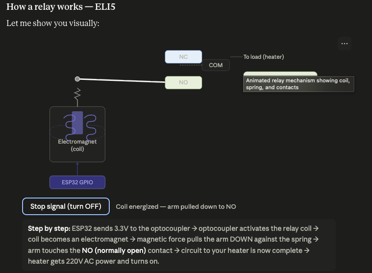 TIL : interactive diagram on Claude