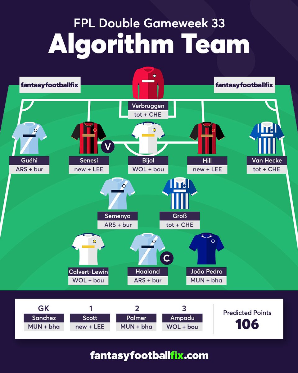 Fantasy Football Fix tweet media