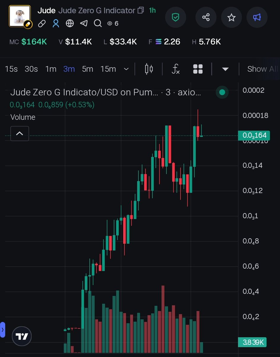 Solana Premium Vip Call 💊 tweet media