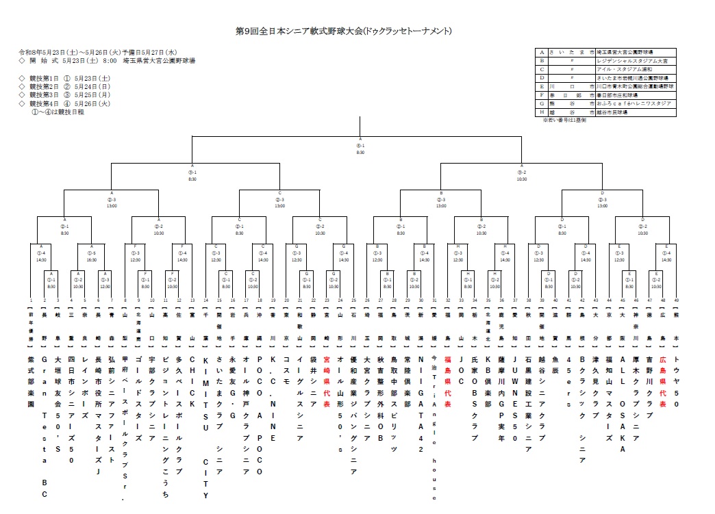 全日本軟式野球連盟【公式】 tweet media