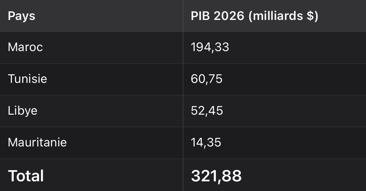 Bachir Mohamed Lahsen tweet media