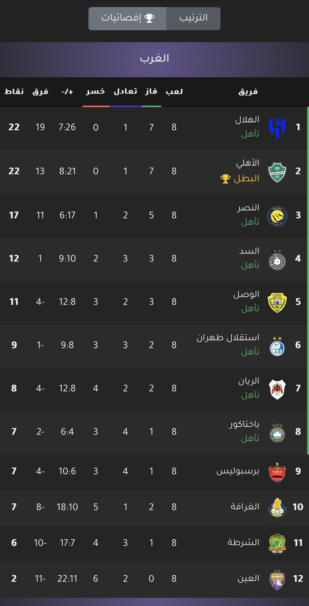 صقر الجزيرة 🇸🇦 tweet media