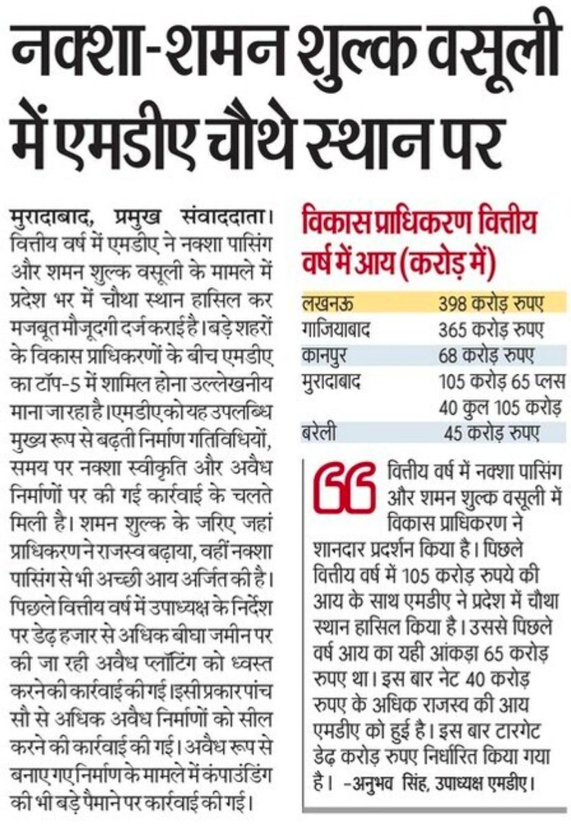 Commissioner Moradabad tweet media