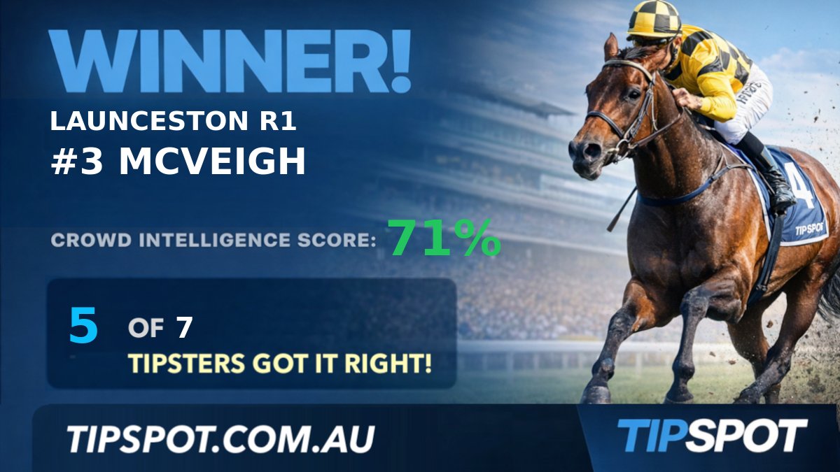 TipSpot - Crowd Intelligence tweet media