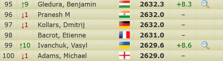 Chessdom tweet media
