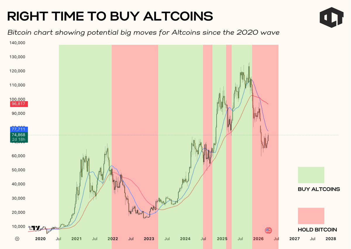 Our Crypto Talk tweet media