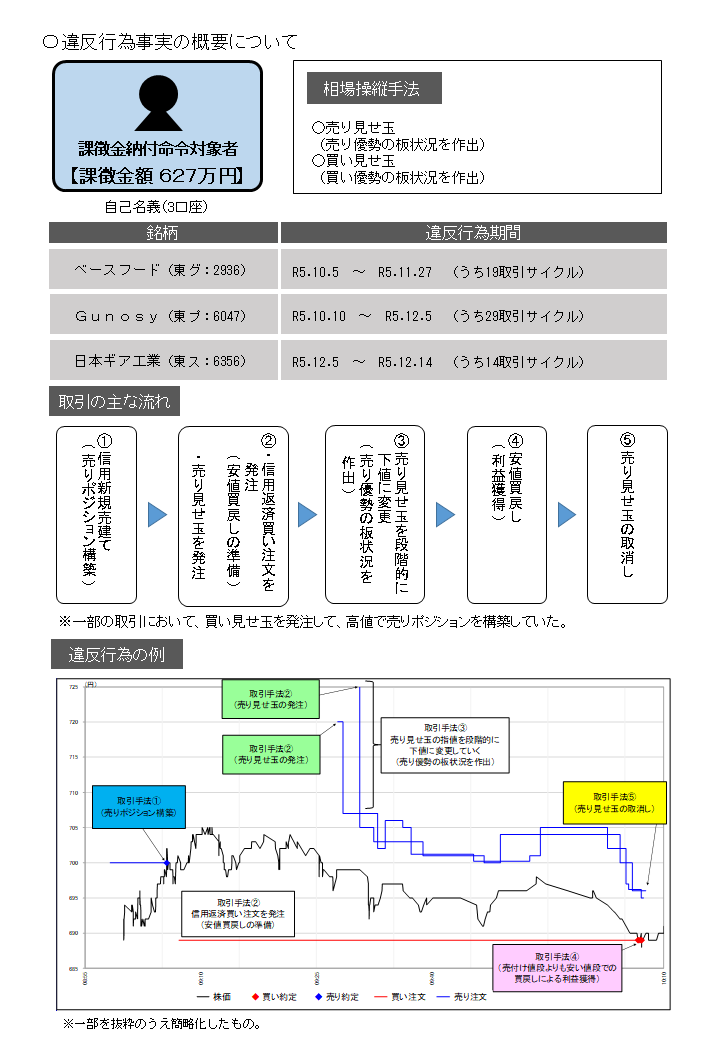 証券取引等監視委員会 tweet media