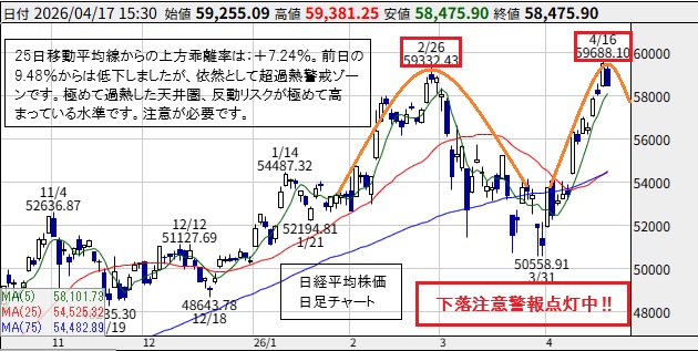 株式マエストロ Yahoo!finance２年連続MVP受賞 tweet media