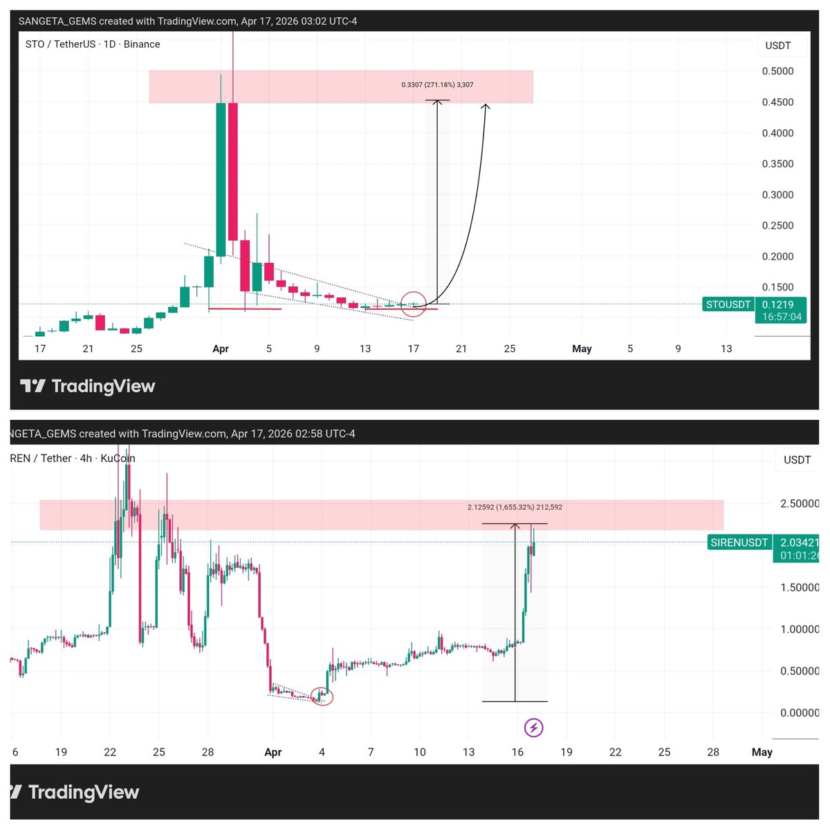 Sangita Lowcap Pump Gems 💎 tweet media
