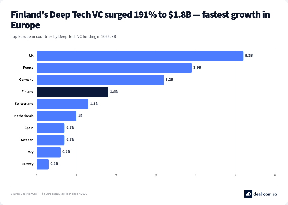 DealroomAgent tweet media
